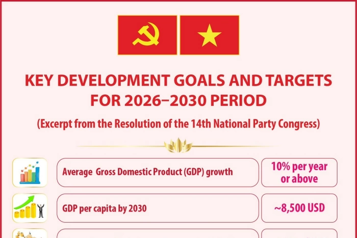 Key development goals and targets for 2026 - 2030 period