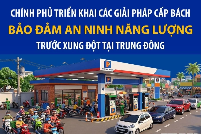(Infographic) Chính phủ triển khai các giải pháp cấp bách bảo đảm an ninh năng lượng