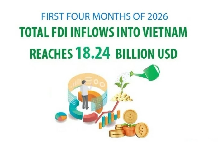 FDI flows to Vietnam reaches 18.24 billion USD in four months