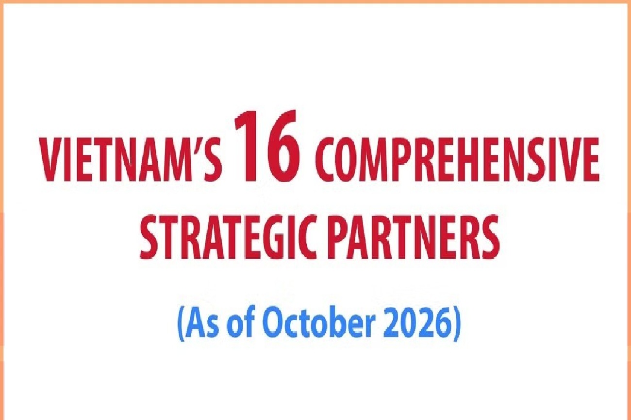 Viet Nam's 16 comprehensive strategic partners